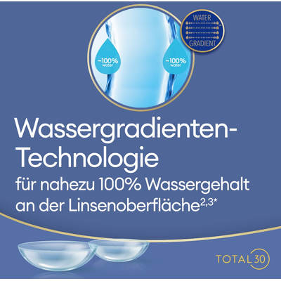 Monatslinsen Torisch Total 30 for Astigmatism 3er Ansicht 5